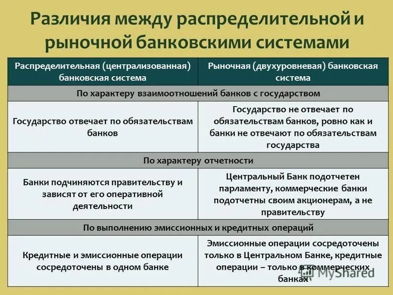 информационно-аналитическая система банка. банковская система виды банков. централизованным банковским системам. банковская система. банковская система схема.