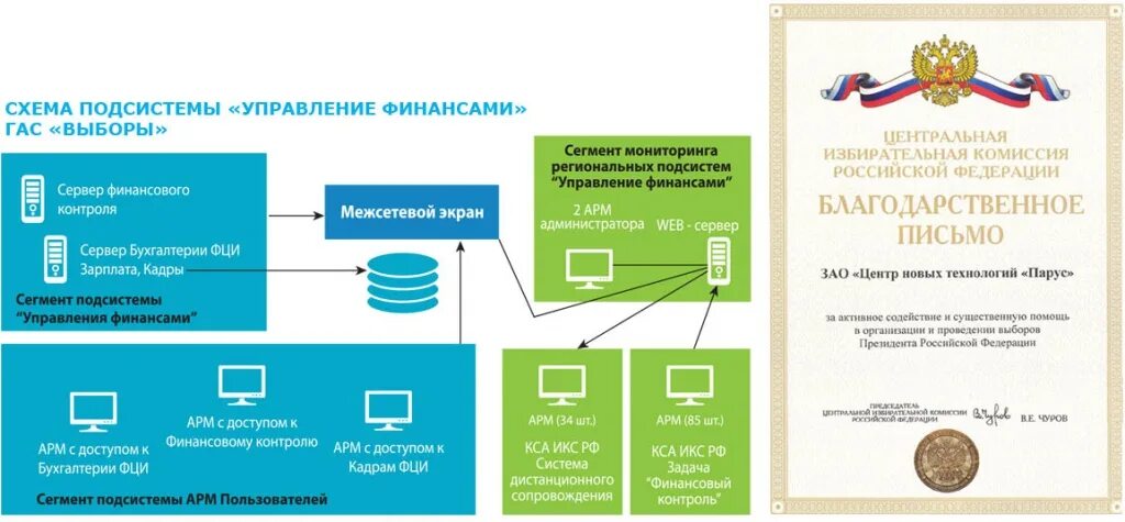 Федеральный центр информатизации. Заголовок бизнес презентации. Эмблема центральной избирательной комиссии. Федеральный центр информатизации при цик россии. Эмблема цик рф.