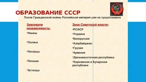 Какие республики стали независимыми