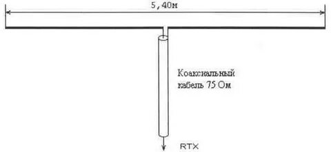 Длина провода 50