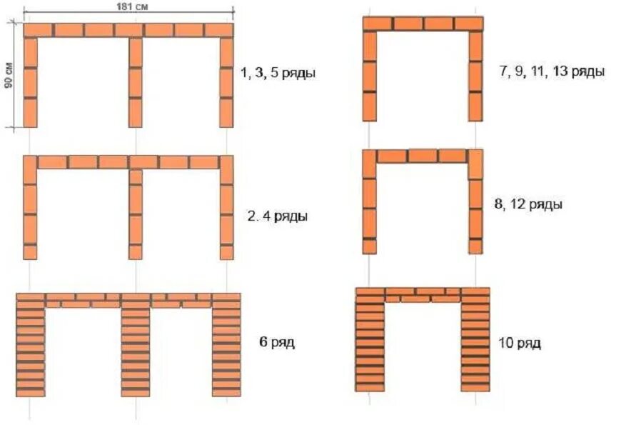 Мангал из кирпича с порядовкой кладки. Печь-барбекю для беседки из кирпича с казаном и коптильней порядовка. Пошаговые чертежи мангалов из кирпича. Мангал из кирпича с порядовкой кладки. Поворотный мангал чертежи.