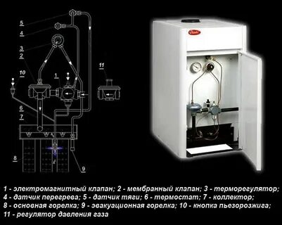 Схема газового котла очаг
