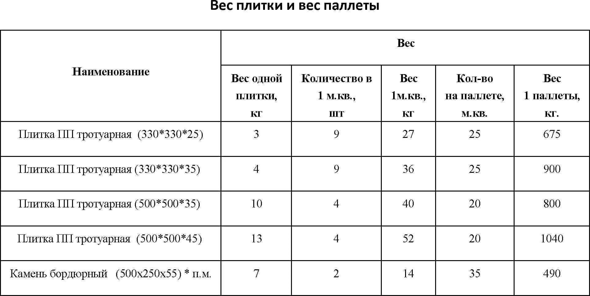Плотность гранитной плиты