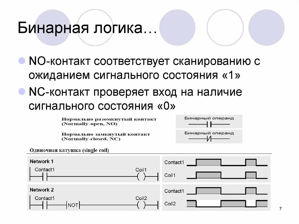 Бинарная логика. Логические операции двоичная логика. Бинарная логика примеры. Двоичная логика основные операции. Бинарные данные это