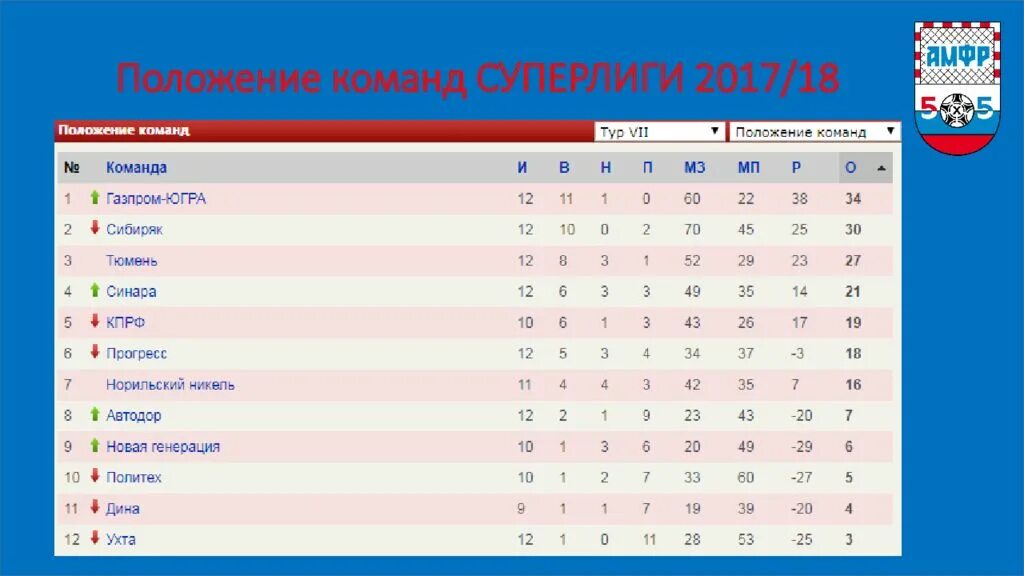 Команды Суперлиги. Клипарт положение команд. Суперлига команды. Положение команд в группе б. Футзал россия суперлига результаты
