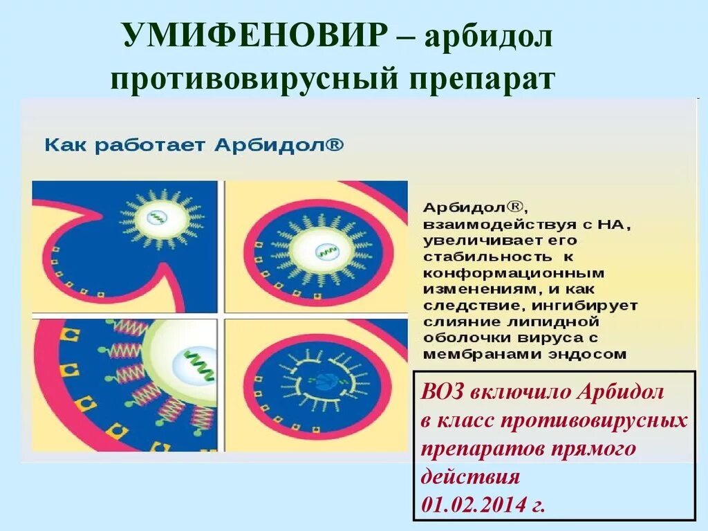 Умифеновир. Арбидол умифеновир. Противовирусные препараты умифеновир. Умифеновир Озон.