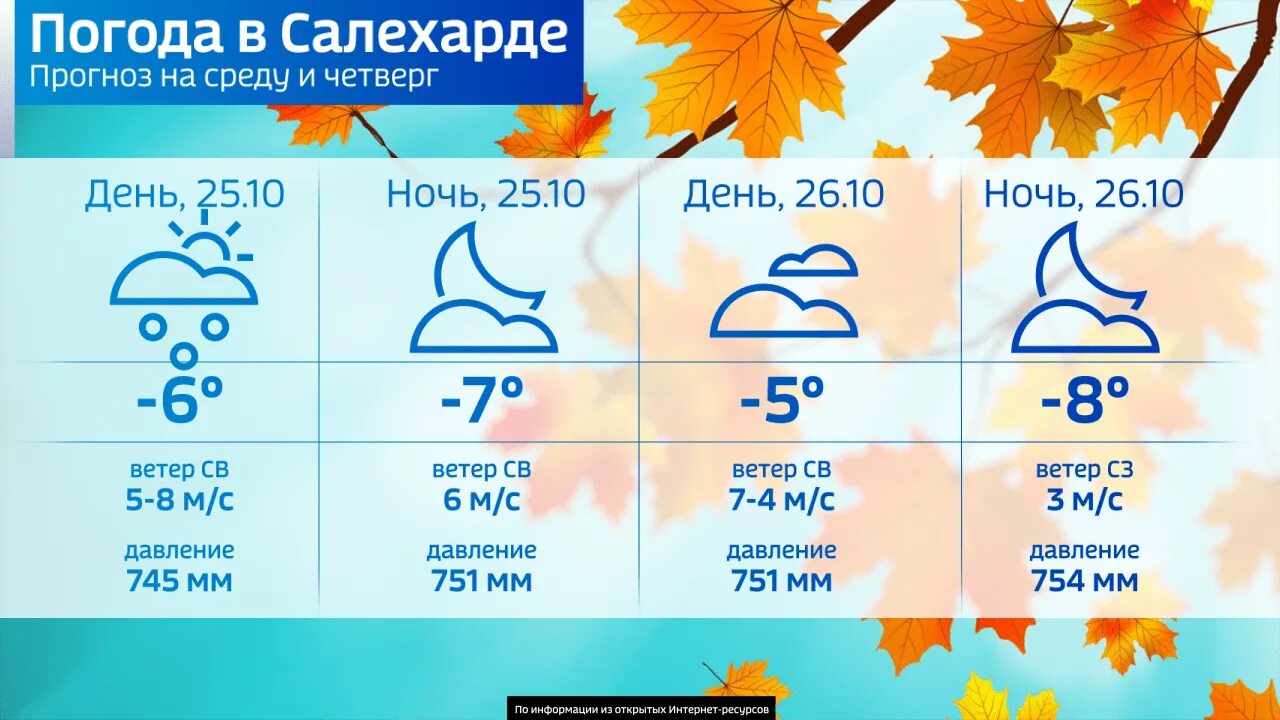 Погода 25 октябрь. Погода Салехард. Погода в мае в Салехарде.