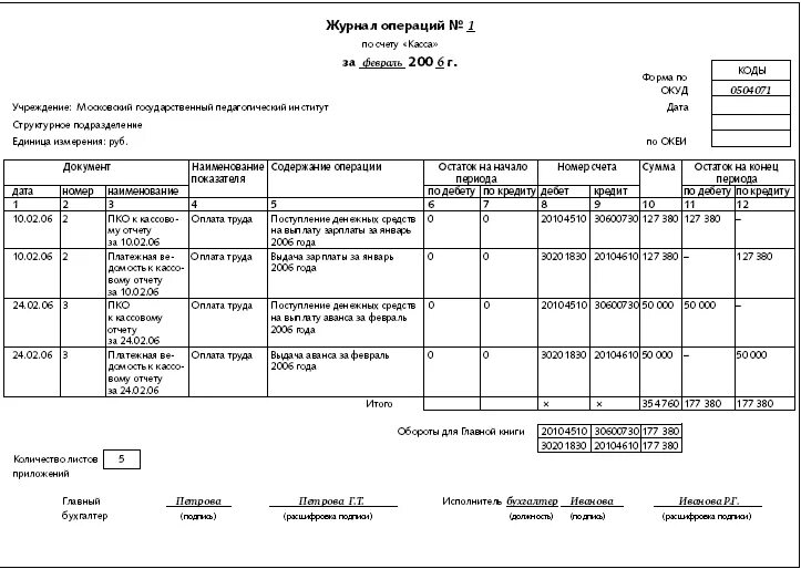 Журнал операций по счету касса. Форма 0504071. Журнал операций форма 0504071. Образец журнал операций 0504071.