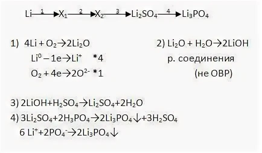 Напишите уравнение реакции li li2o