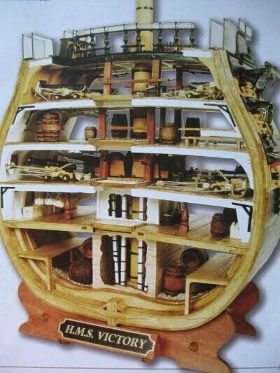 Шканцы. Совок для пороха. Фрегат крюйт-камера. Галеон строение корабля. Внутри парусного корабля.