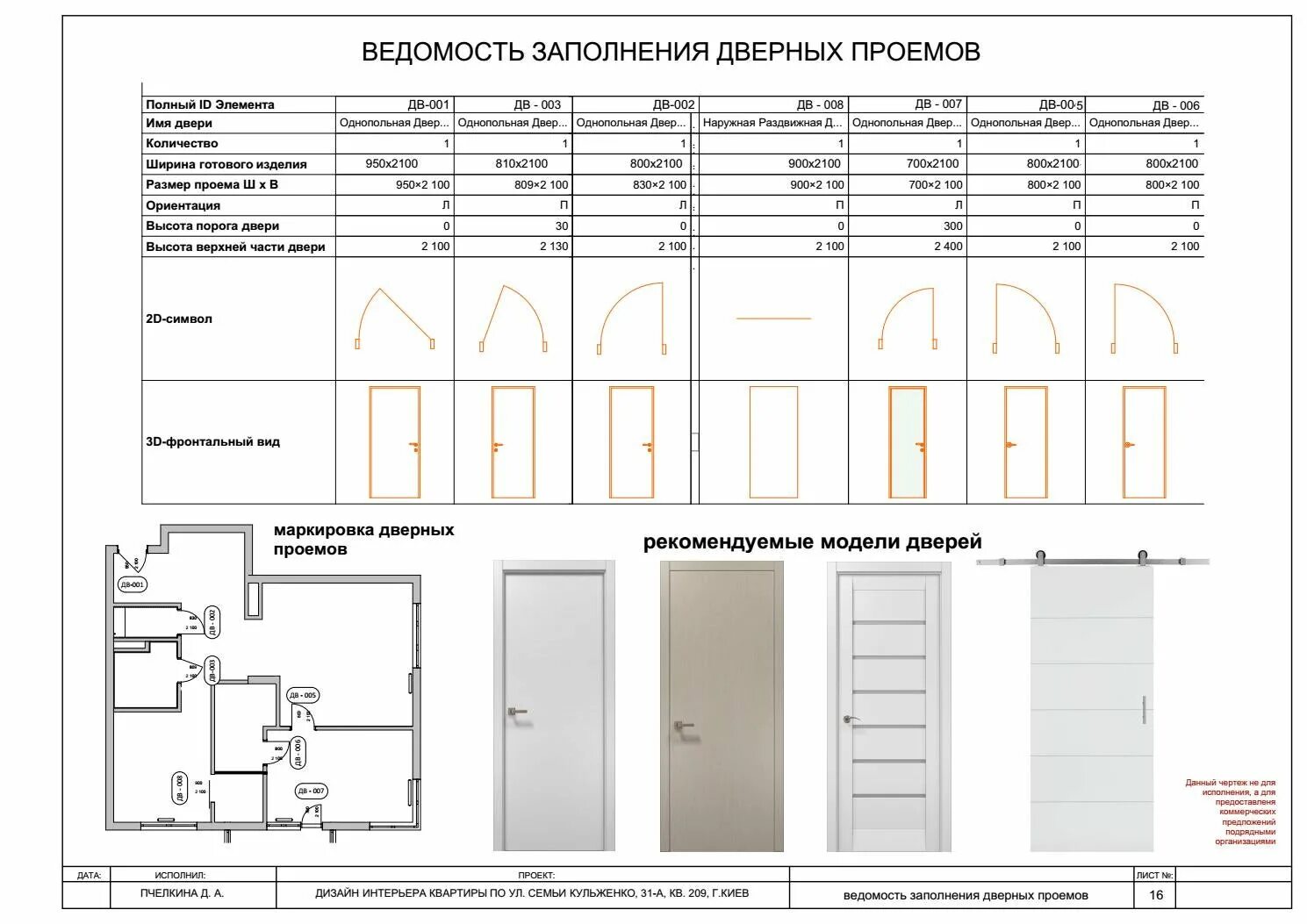 Нестандартная ширина