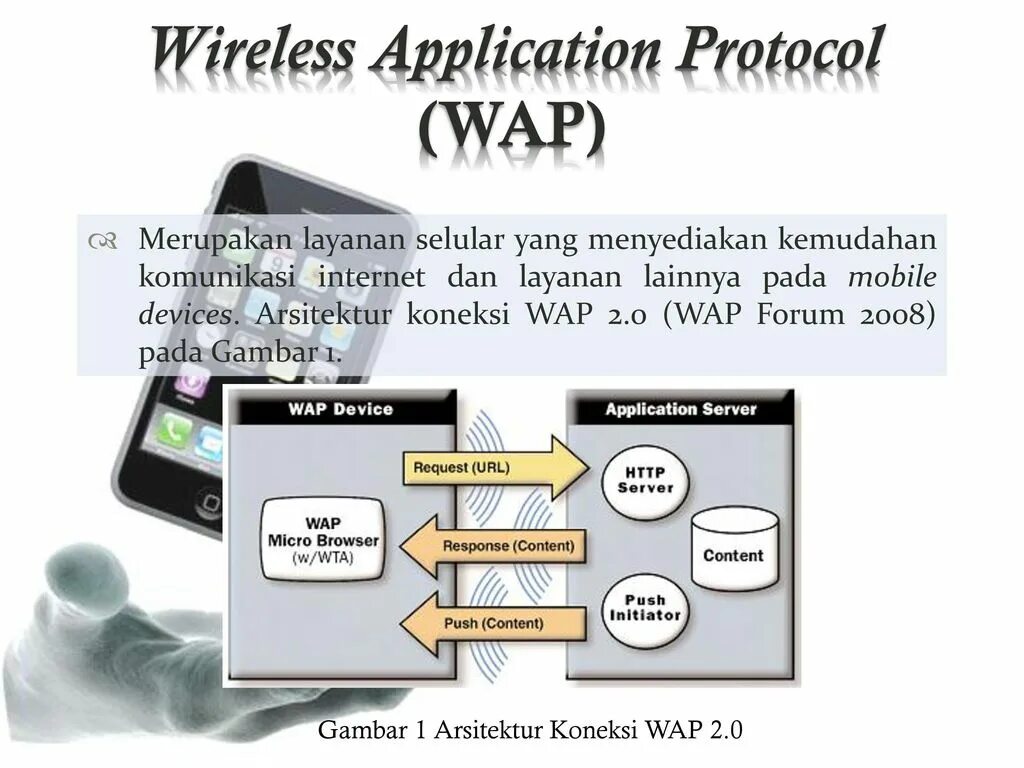 Wap протокол. Wireless application Protocol. Протокол интернета wap. Wap браузер. Wap url