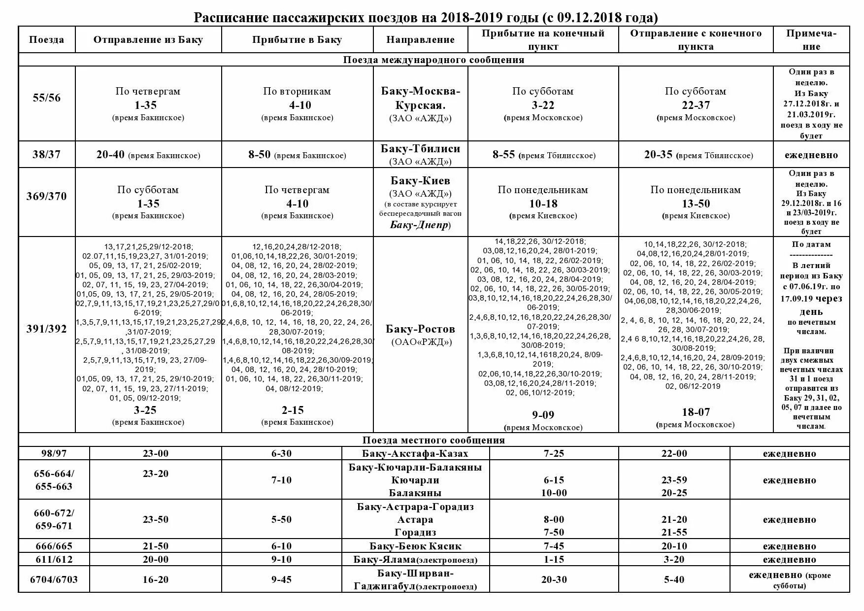 Расписание поездов. Расписание поездов Баку. График движения поездов. Расписание движения пассажирских поездов. График движения поезда 10