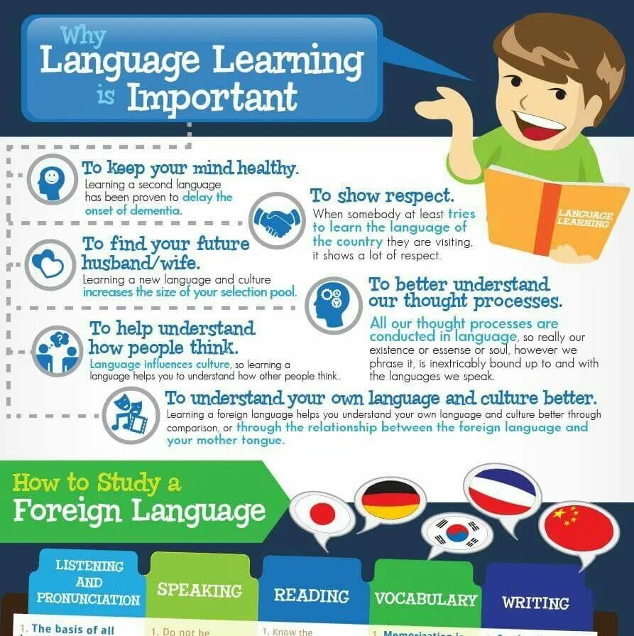 Learn learnt learned неправильный. Английский язык Learning Foreign languages. Learning language is important. Why to learn Foreign languages. Cengage Learning.