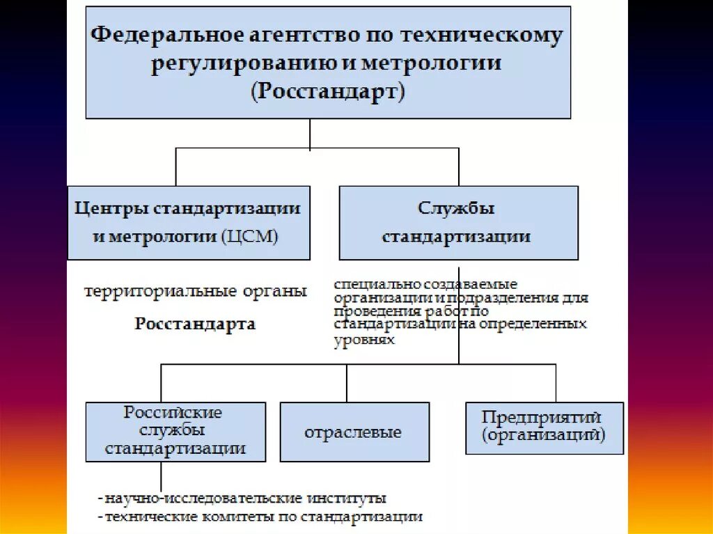 Росстандарт метрология. Техническое регулирование это в метрологии. Росстандарт структура. Федеральное агентство по техническому регулированию и метрологии. Техническое регулирование стандартизация и сертификация.