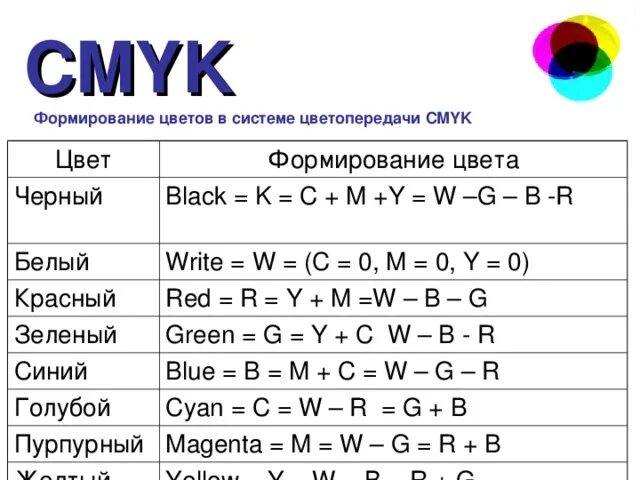Цвета в системе cmyk. Формирование цветов в системе цветопередачи. формирование цветов в системе cmyk. система цветопередачи cmyk. цвета в системе цветопередачи cmyk.