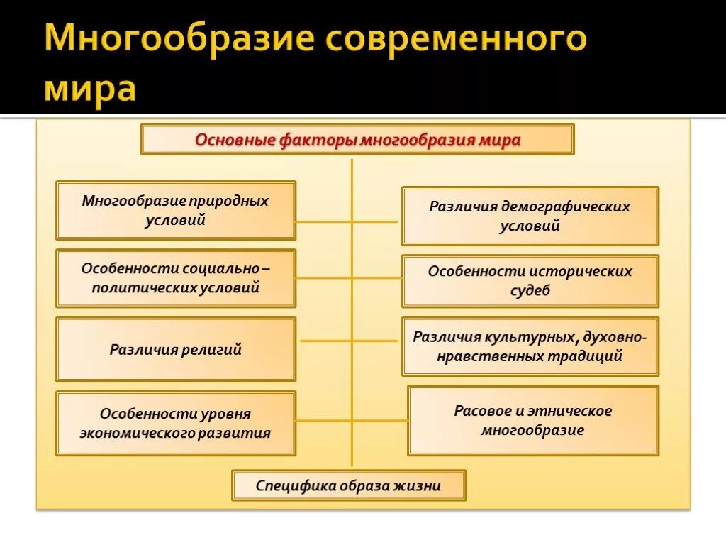 Социально экономические факторы исторические