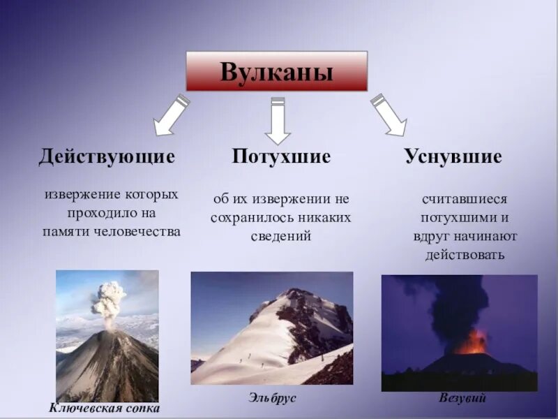 В чем сходство между землетрясением и вулканом. Классификация вулканов. Типы вулканов по извержению. Типы вулканов таблица. Классификация вулканов потухшие это.