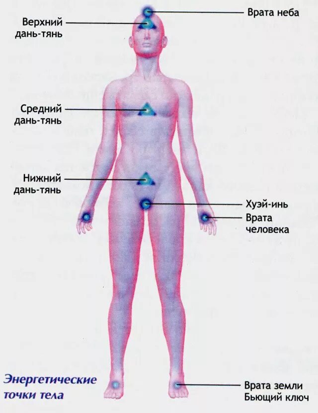 Болевые точки. Точки чакры на теле. Как выглядит 3 точка. Болевые точки для обездвиживания. Точка p7 расположение.