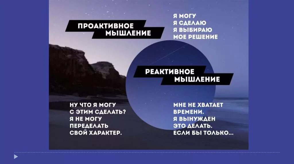 Проактивное решение проблем людей это. Проактивное и реактивное мышление. реактивное мышление и проактивное мышление. проактивность и реактивность. проактивные люди.