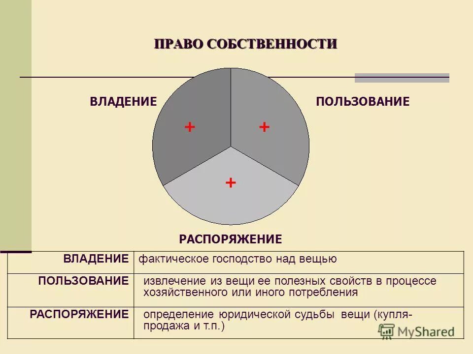 Что значит владение 1 1. Владение пользование распоряжение. Право владения пользования и распоряжения примеры.