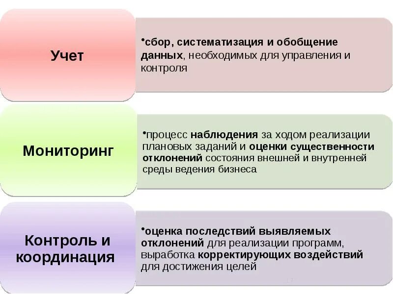 Опыт обобщения информации. Сбор и обобщение информации. сбор и систематизация информации. обобщение и систематизация данных. анализ и обобщение данных.