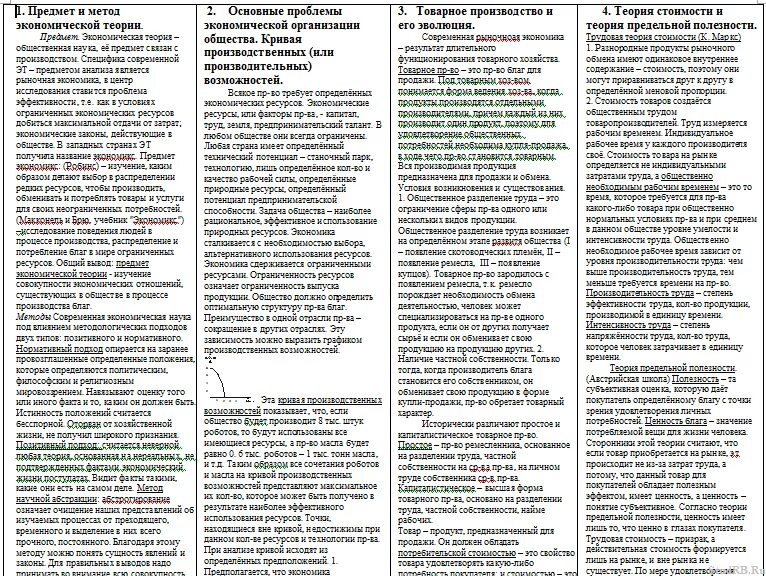 Шпаргалка по экономике для студентов. Шпаргалки по экономике для студентов 1 курса колледжа. Шпоры по экономике. Шпаргалка по микроэкономике.