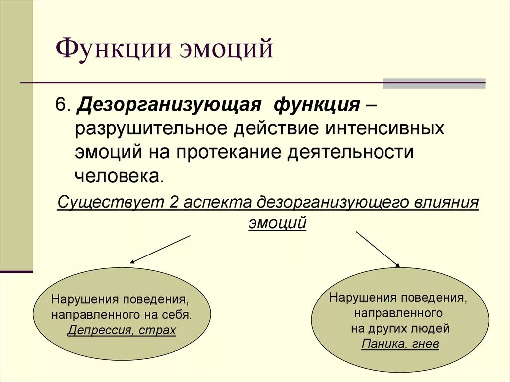 Дезорганизующая функция эмоций. Дезорганизующая функция эмоций пример. Роль эмоций. Функции эмоций в психологии. Функции тревоги