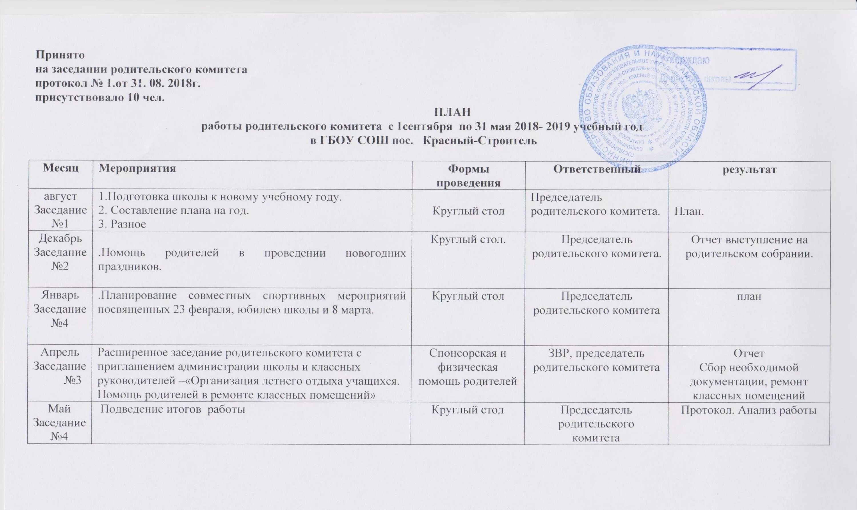 План работы родительского комитета школы. План работы родительского собрания. План собрания с родителями. План совместных мероприятий. Совет школы план протоколы