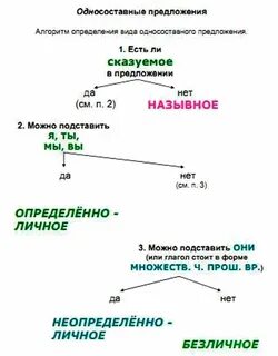 Определите вид предложенных задач