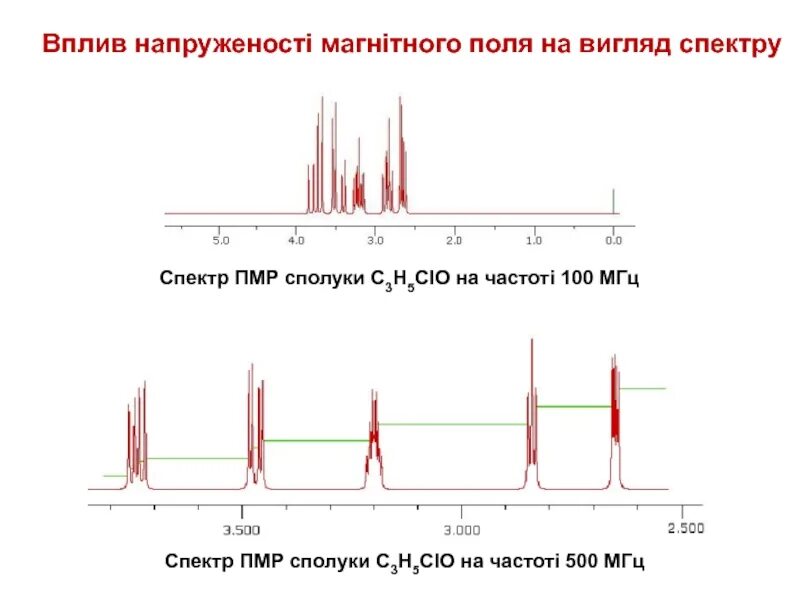 Пмр спектр. Пмр спектр с3н5clo2. ямр спектр нафталина. пмр-спектр 2-метилпропена. пмр спектр фенола.