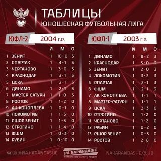 Лиг в системе межрегиональных юфл