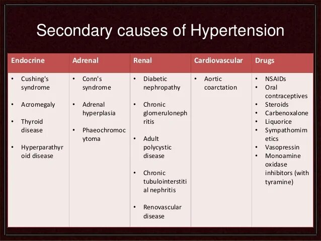 Secondary Hypertension. Hypertension Primary and secondary. Renal causes of Hypertension. Secondary Hypertension and Acromegaly.