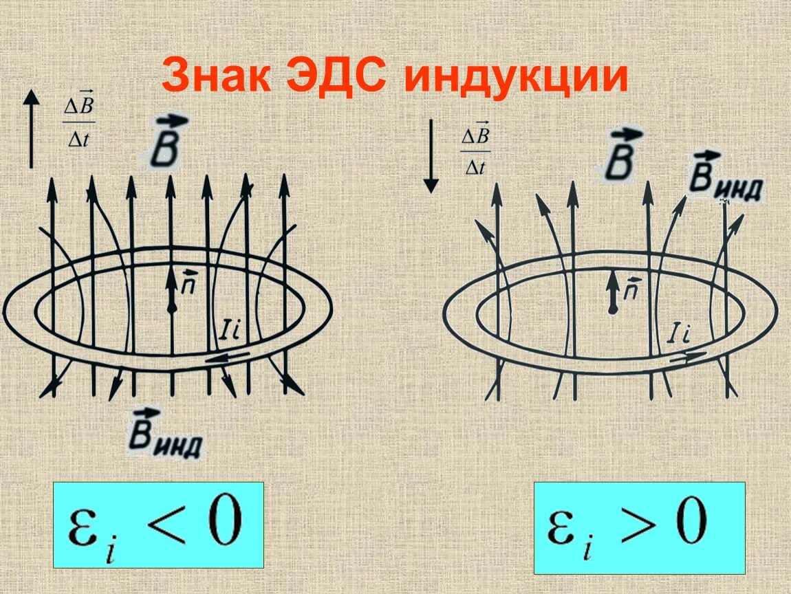 Продолжите всякое изменение магнитного потока