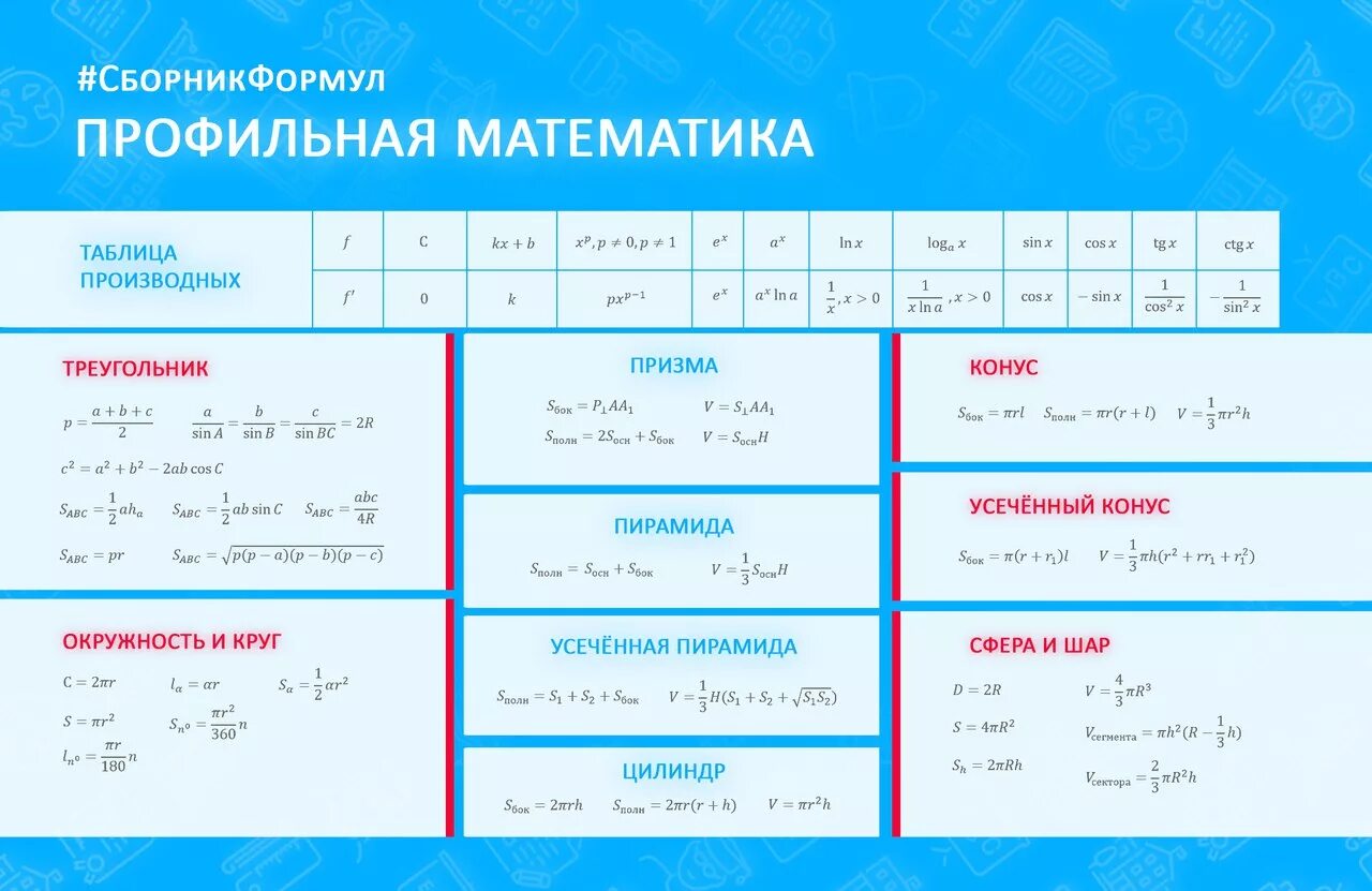 Формулы по профильной математике для ЕГЭ 2022. Формулы по математике для ЕГЭ. Формулы ЕГЭ профиль. Формулы для ЕГЭ по математике профиль. Formula ege