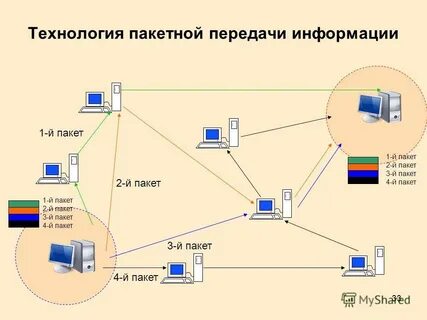 Для безопасной передачи данных используется технология