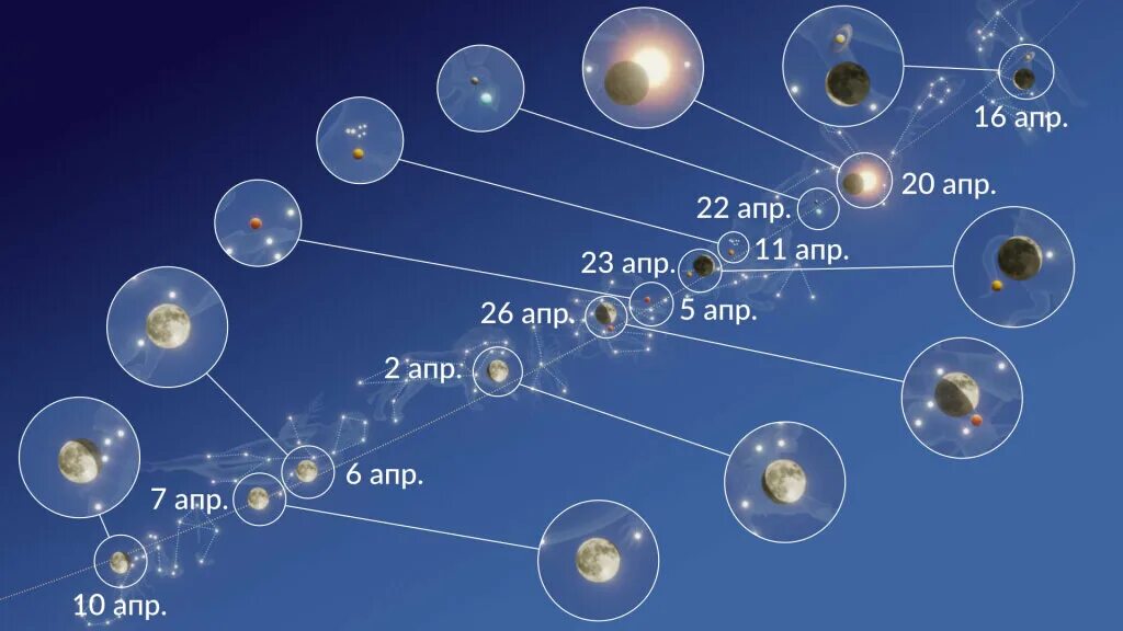 Точное время солнечного затмения в апреле 2024. Новолуние в апреле 2023. Солнечное затмение в апреле 2023. Новолуние и солнечное затмение. Солнечное затмение в 2023 году.