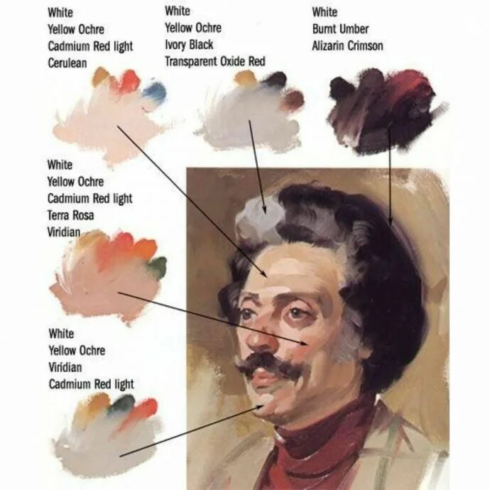 портрет маслом. намешать цвет кожи акрил. палитра для портрета. цвет кожи в масляной живописи. смешиваем краски для цвета кожи.