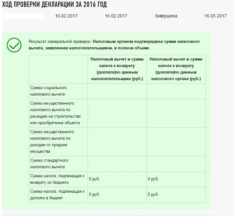 Что подлежит декларации. Проверка декларации налоговой. Итог камеральной проверки. Статус камеральной проверки. Результат камеральной проверки.