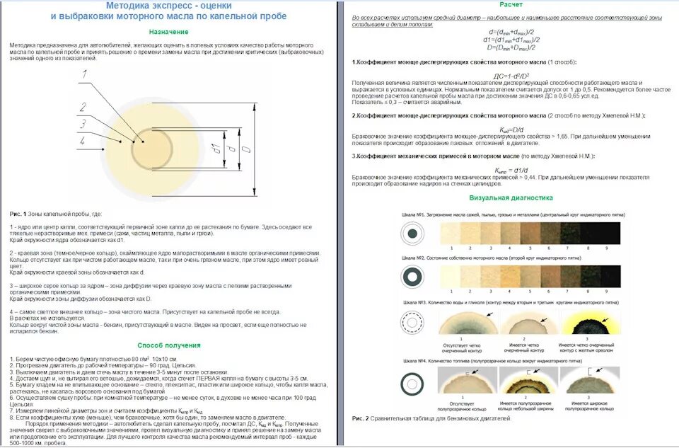 Тест масла на бумаге. Капельный метод проверки моторного масла. Капельная методика проверки моторного масла. Капельный тест моторного масла дизель. Таблица капельного теста моторных масел.