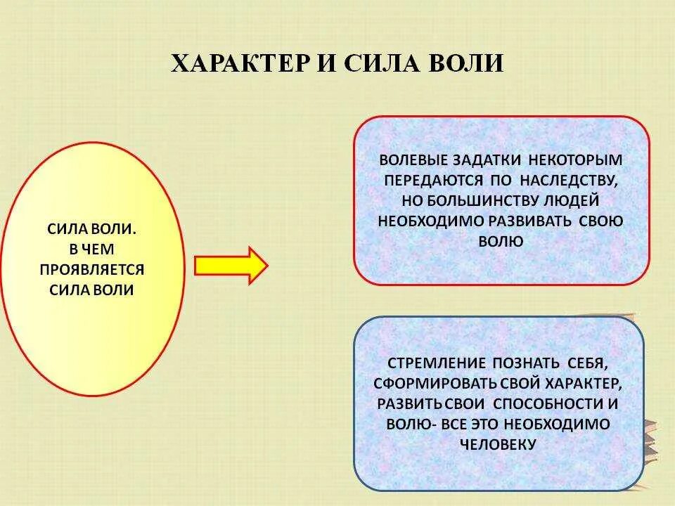 Сильный человек определение. Сила воли. Сила воли это в психологии определение. Сила воли это определение для детей. Презентация сила воли.