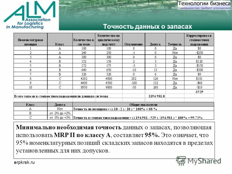 Точность данных. Точность и ошибки статистического наблюдения. Контроль правильности проводится:. Объем выборки и надежность. Точность информации определяется.