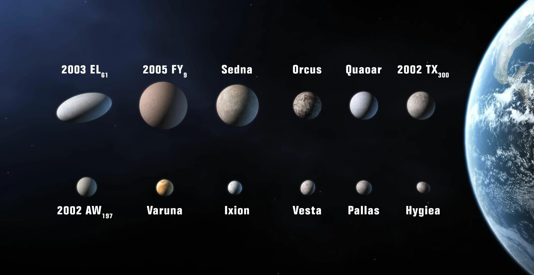 Самая дальняя карликовая планета солнечной системы. Транснептуновые объекты пояса Койпера. Карликовые планеты в поясе астероидов. Карликовые планеты солнечной системы. Планеты карлики Церера.