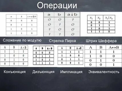 Операция сложения по модулю