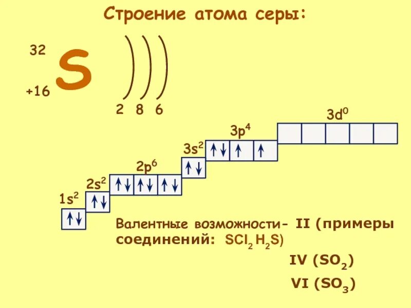 Строение фтора и хлора. Строение атома серной кислоты. Электронно-графическая схема атома фосфора. Строение атома на примере хлора. Строение электронных оболочек атомов хлор.