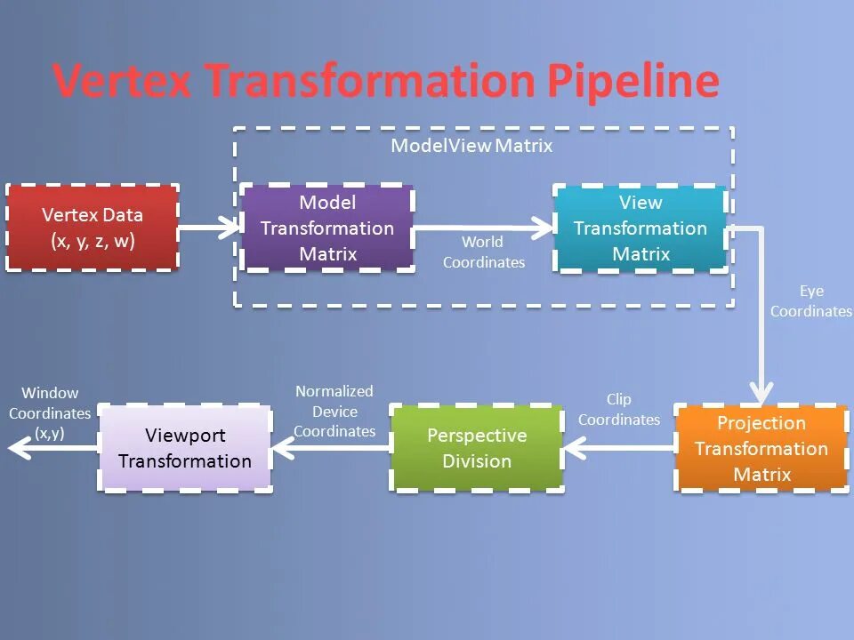 Модели цифровой трансформации организации. Coordinate transformation matrix. Model transform. Transformational model of sentence analysis. Модель цифровой трансформации.