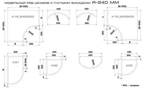 Радиус 300