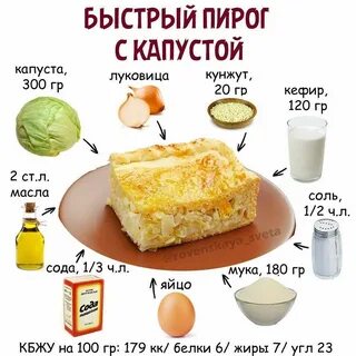 Рецепты просто быстро дешево