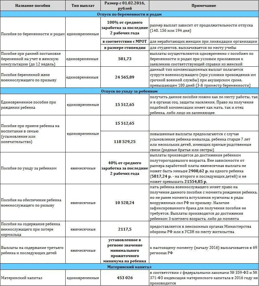 Рассчитать срок декретных. Пособия в декретном отпуске. выплаты единовременного пособия. таблица расчета декретных. выплаты по декретному отпуску.