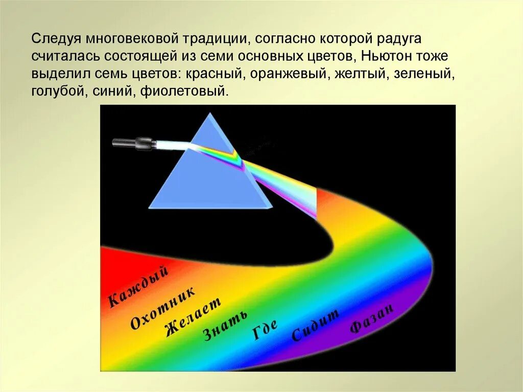 Дисперсия света. Дисперсия света примеры. Обратная дисперсия света. Дисперсия света анимация. Дисперсия спектральный анализ